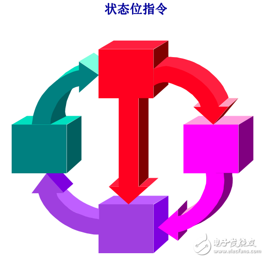 西門子高級編程培訓(xùn)全集免費分享