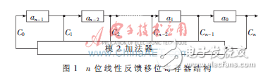 基于Altera的DSP Builder工具箱的偽隨機序列產(chǎn)生器設(shè)計方法