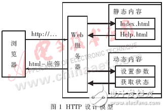 基于μC/OS-II的網絡監(jiān)控系統(tǒng)設計方案