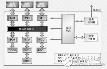 基于DSP設(shè)計的MPEG-4無線視頻產(chǎn)品解析