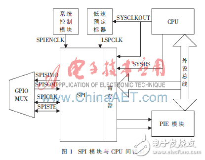 基于SPI通信接口的兩片DSP的雙向通信和任務同步