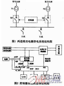DSP雙電源自動(dòng)轉(zhuǎn)換控制器的設(shè)計(jì)方案解析