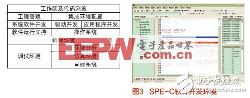 SPARC處理器的軟件開發(fā)環(huán)境的設(shè)計(jì)和實(shí)現(xiàn)