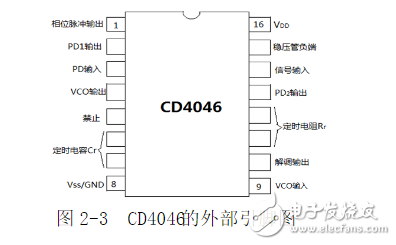 利用鎖相環(huán)芯片NE564和CD4046實現(xiàn)FSK信號的調(diào)制與解調(diào)電路的