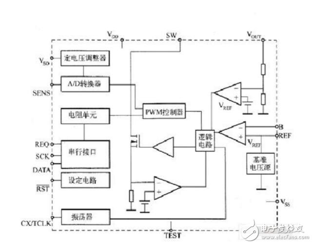 pwm控制led亮度原理圖，單片機(jī)PWM控制LED亮度