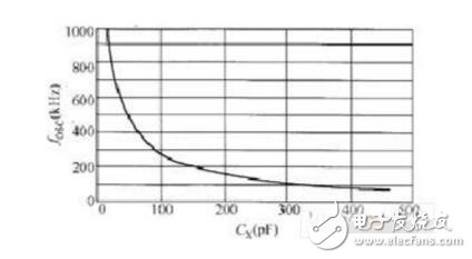 pwm控制led亮度原理圖，單片機(jī)PWM控制LED亮度