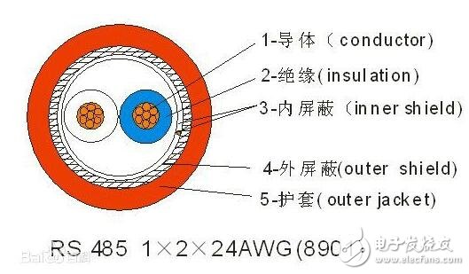 rs485是什么意思，rs485介紹