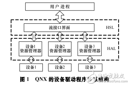 QNX操作系統(tǒng)下的Modbus串口通信設(shè)計