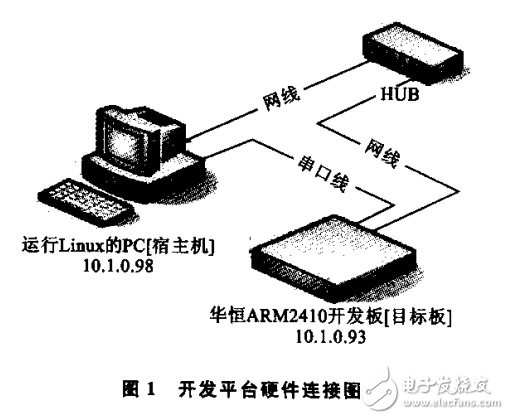 嵌入式開發(fā)平臺(tái)的搭建與軟件移植