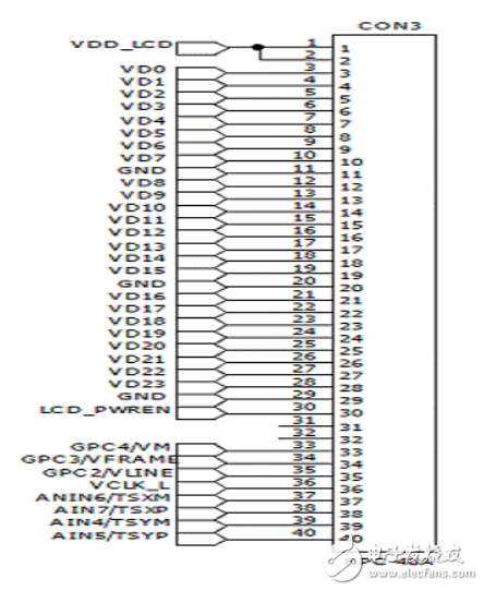 嵌入式Linux LCD設(shè)備驅(qū)動(dòng)分析