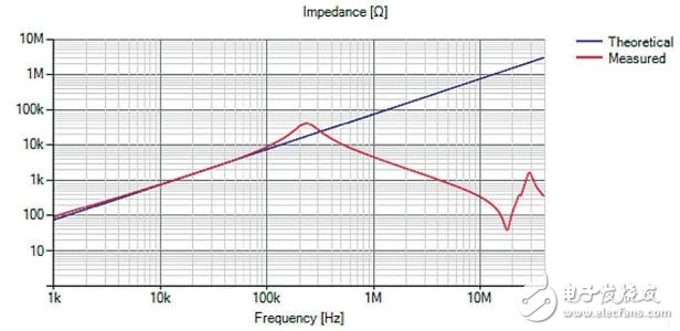 什么是共模電感_共模電感的特性