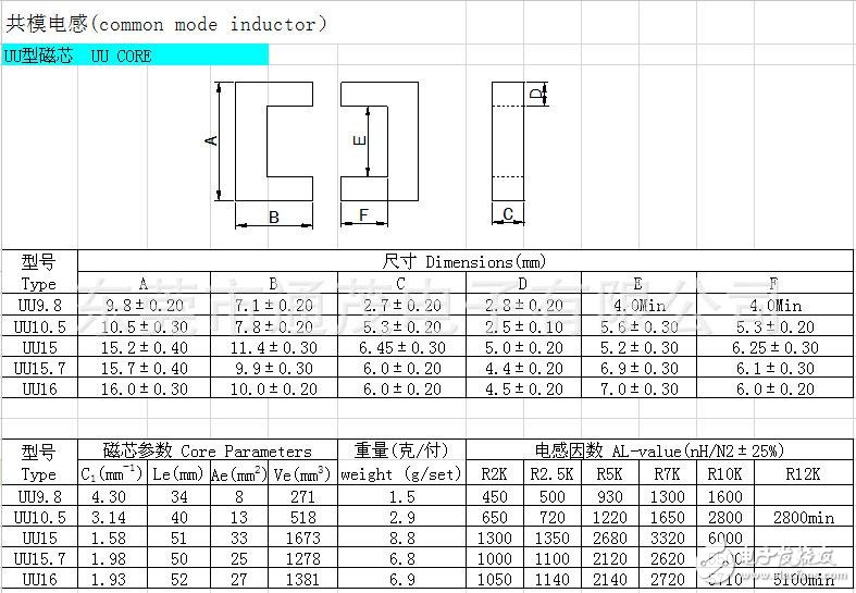 共模電感設(shè)計(jì)要求及參數(shù)計(jì)算