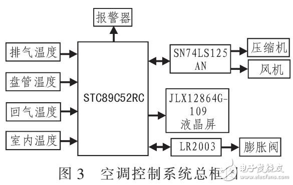 抗積分飽和的PID算法控制地暖系統(tǒng)設(shè)計(jì)(DS18B20)