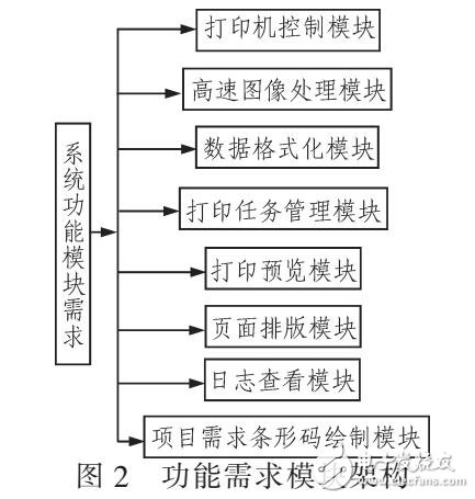 基于RIP設計的多噴頭打印機系統(tǒng)