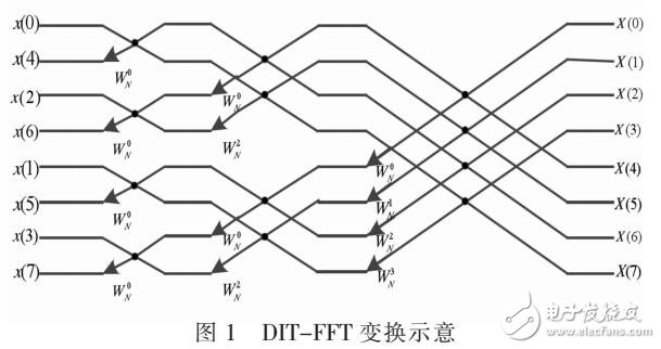 智能電表用戶(hù)終端諧波分析及計(jì)量改進(jìn)方法