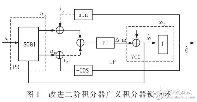 自適應(yīng)鎖相環(huán)的分次諧波檢測(cè)優(yōu)化算法