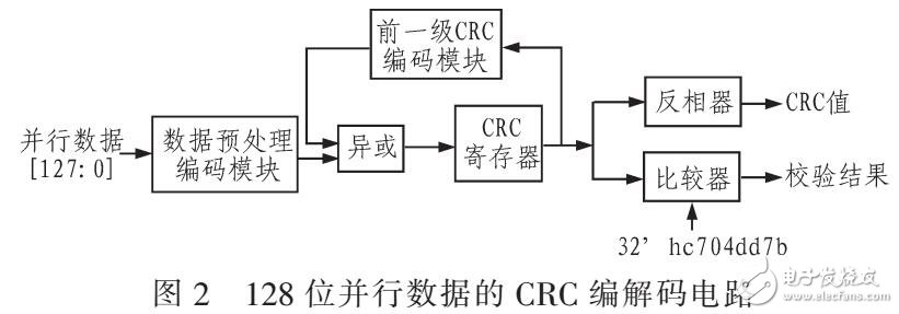 一種基于矩陣的并行CRC校驗(yàn)算法
