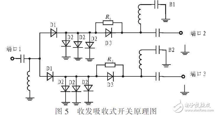 基于4-6GHZ吸收式微波收發(fā)開關(guān)的設(shè)計