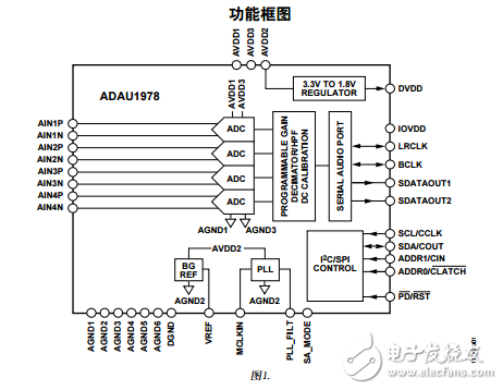 ADAU1978中文資料數(shù)據(jù)手冊(cè)PDF免費(fèi)下載(高性能模數(shù)轉(zhuǎn)換器)