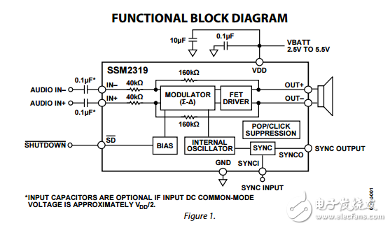 SSM2319原文資料數(shù)據(jù)手冊PDF免費(fèi)下載(D類音頻放大器)