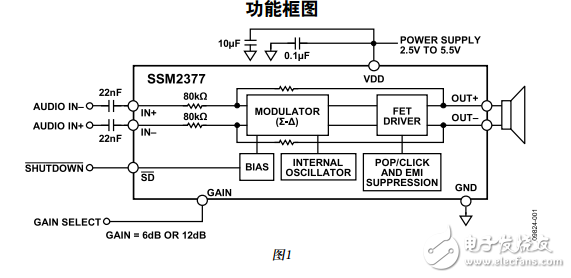 SSM2377中文資料數(shù)據(jù)手冊PDF免費下載(D類音頻放大器)