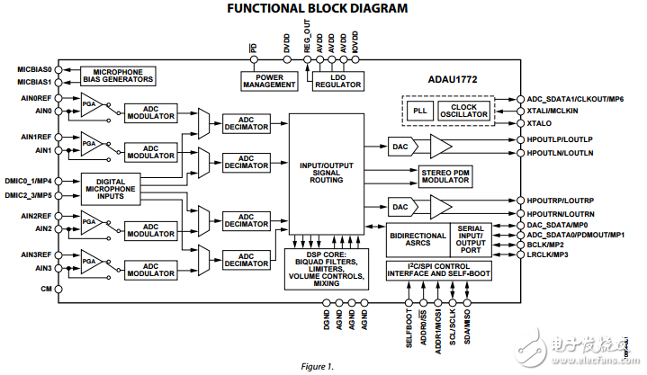 ADAU1772原文資料數(shù)據(jù)手冊PDF免費下載(低功耗編解碼器)