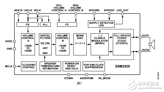 SSM2529中文資料數(shù)據(jù)手冊PDF免費下載(D類音頻放大器)
