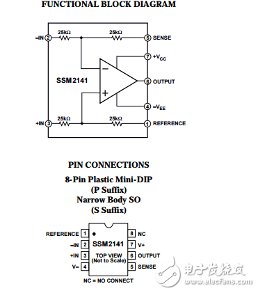 SSM2141原文資料數(shù)據(jù)手冊(cè)PDF免費(fèi)下載(集成式差分放大器)