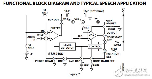 SSM2166原文資料數(shù)據(jù)手冊PDF免費(fèi)下載(麥克風(fēng)調(diào)理器)