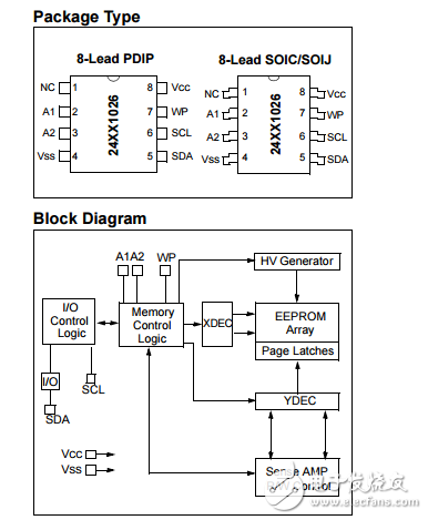 24AA1026/24LC1026/24FC1026原文資料數(shù)據(jù)手冊PDF免費(fèi)下載(EEPROM存儲器)