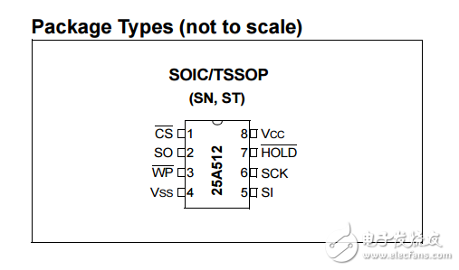 25A512原文資料數(shù)據(jù)手冊PDF免費(fèi)下載(EEPROM存儲器)