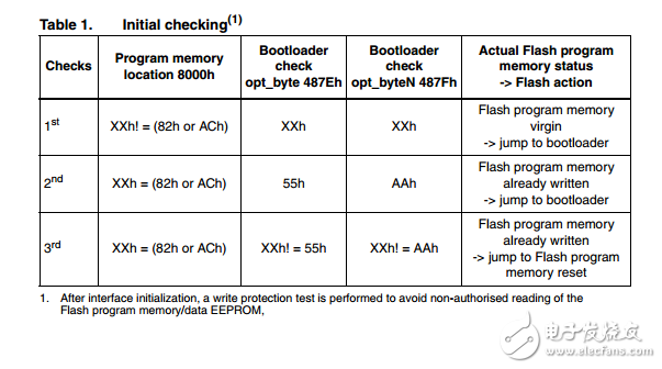 STM8S引導(dǎo)用戶手冊(cè)