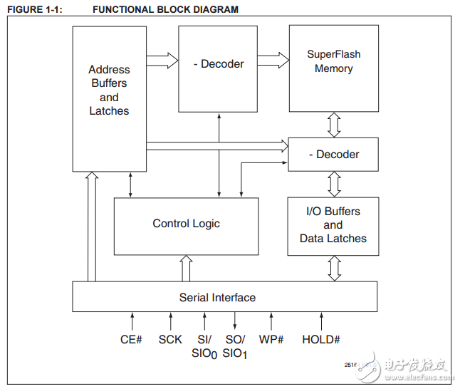 SST25WF080B原文資料數(shù)據(jù)手冊PDF免費(fèi)下載(串行閃存)