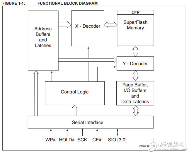 SST26WF040B/040BA/080B/080BA原文資料數(shù)據(jù)手冊(cè)PDF免費(fèi)下載(串行閃存)