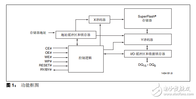 SST39VF801C/802C/SST39LF801C/802C中文資料數(shù)據(jù)手冊(cè)PDF免費(fèi)下載(閃存技術(shù))