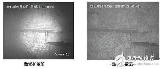 激光夜視系統(tǒng)技術的原理及應用