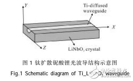 基于光學相控陣理論的陣列集成光波導的分析