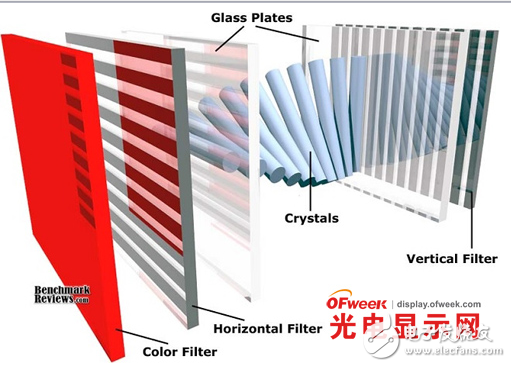 AMOLED技術(shù)與LCD技術(shù)的詳述及對比