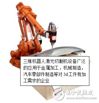 機(jī)器人光纖激光切割機(jī)的特點(diǎn)及其技術(shù)說(shuō)明