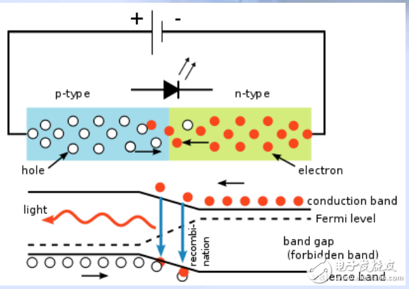 LED發(fā)光原理及其照明散熱技術與實例分析