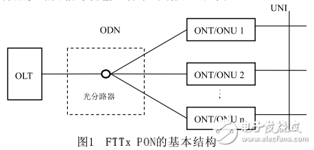 光分路器的原理和特點及其在無源光網(wǎng)絡系統(tǒng)中的應用