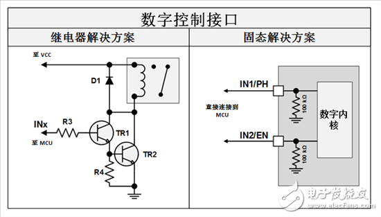  三分鐘看懂繼電器驅(qū)動(dòng)汽車(chē)電機(jī)優(yōu)勢(shì)