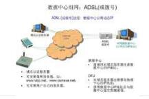 數(shù)據(jù)中心