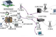 遠(yuǎn)程監(jiān)控