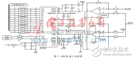 基于DSP的木材彈性模量無(wú)損檢測(cè)技術(shù)解析