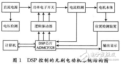 DSP無刷電動機控制系統(tǒng)設(shè)計解析
