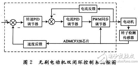 DSP無刷電動機控制系統(tǒng)設(shè)計解析