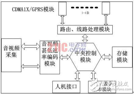 JAVA工業(yè)控制移動(dòng)數(shù)據(jù)通信設(shè)計(jì)方案
