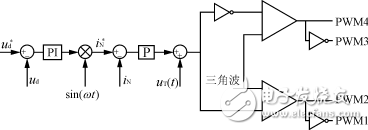 高功率因數(shù)PWM整流器的控制設計方案解析
