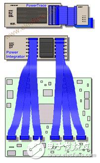 嵌入式軟件電源能耗優(yōu)化解析